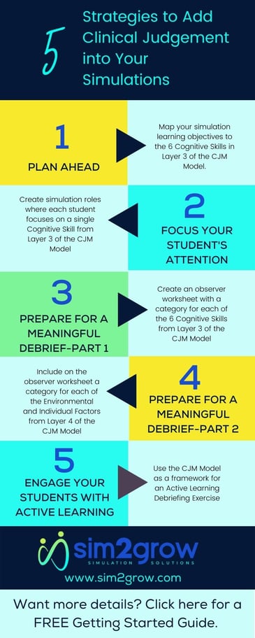 5_strategies_to_add_clinical_judgement_infographic