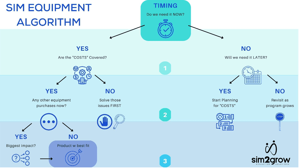 Sim_Equipment_Algorithm